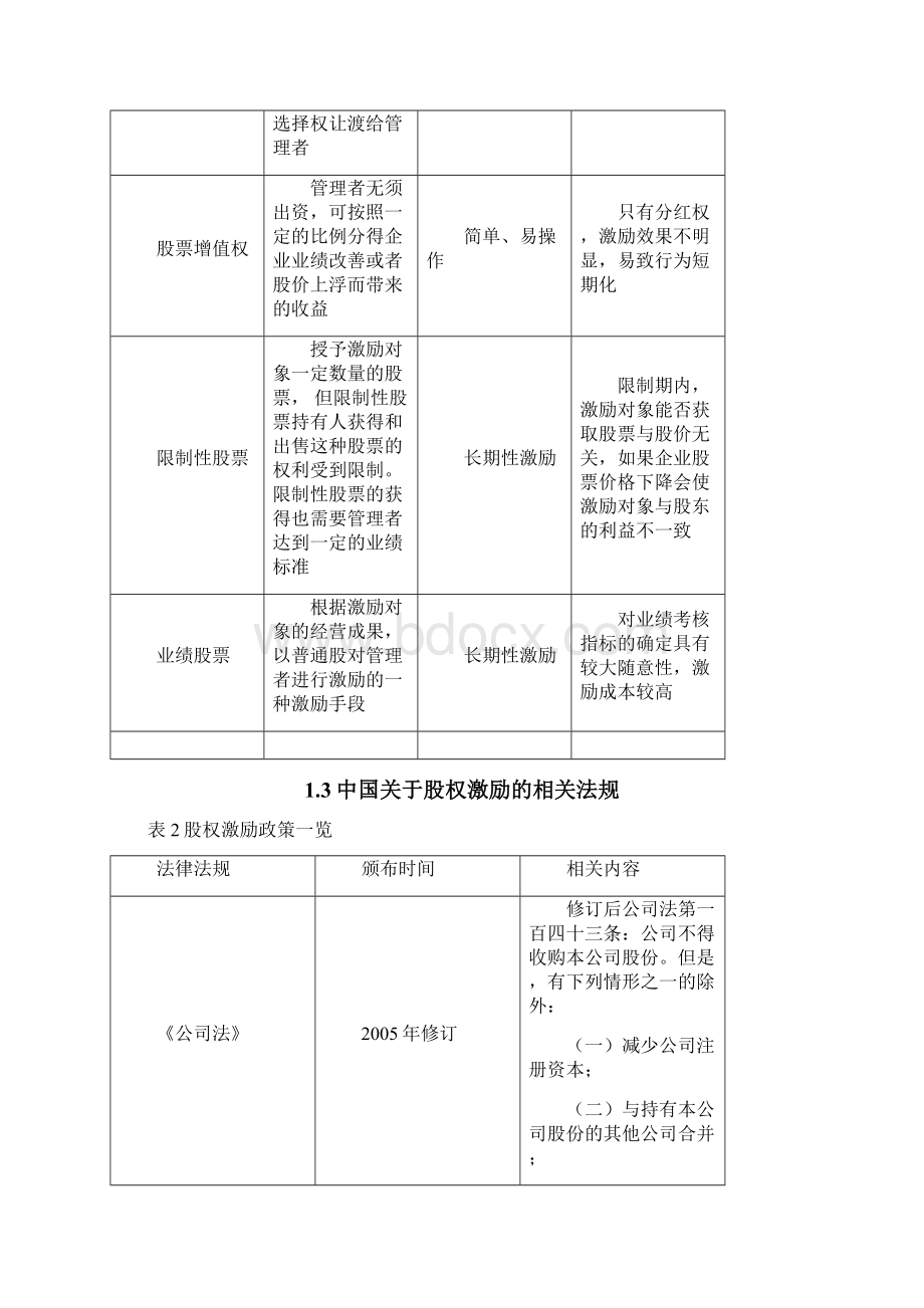 股权激励与员工持股研究报告Word下载.docx_第2页