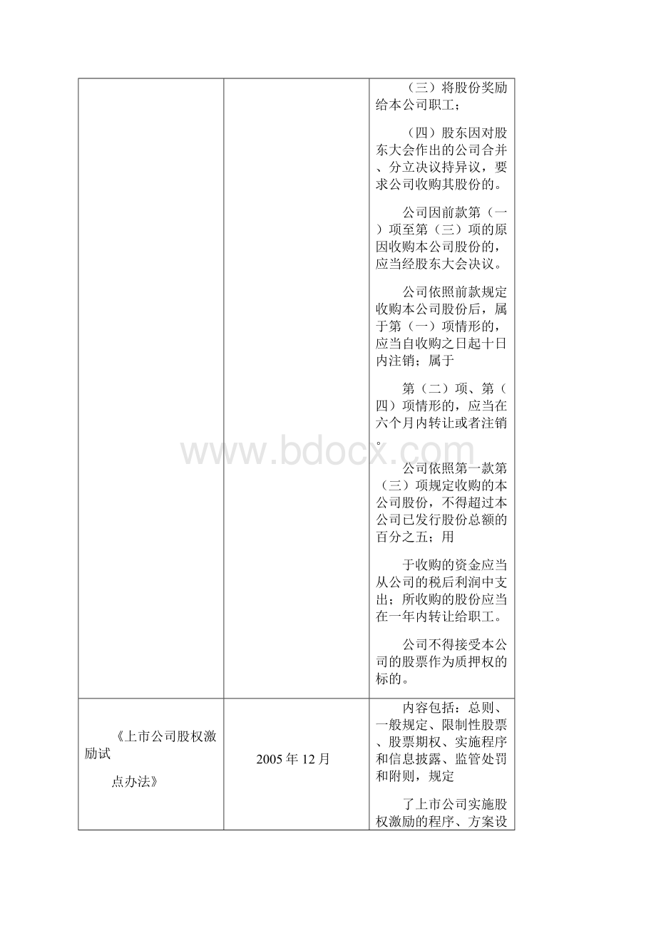 股权激励与员工持股研究报告Word下载.docx_第3页