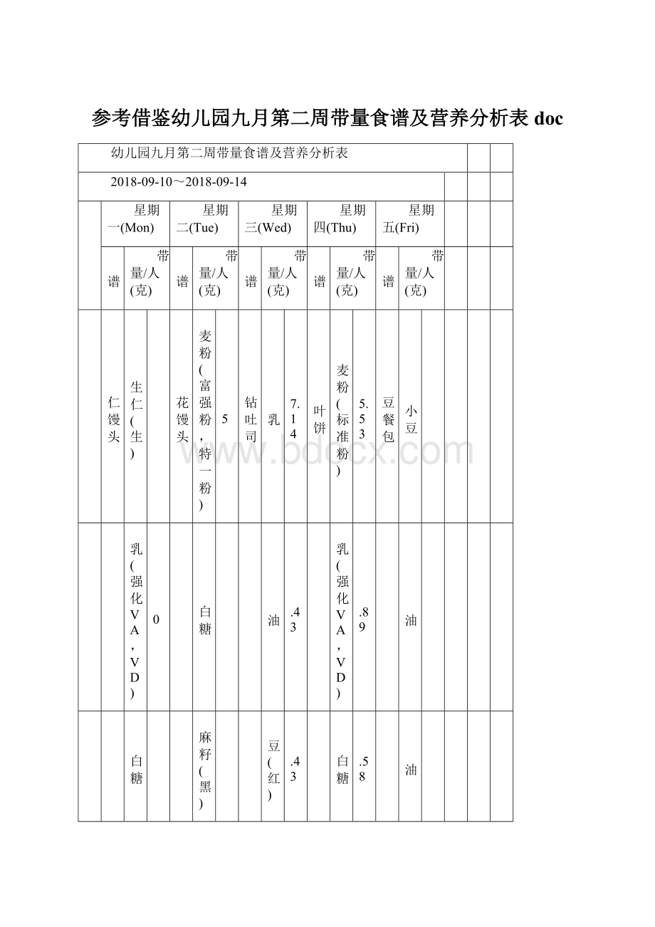 参考借鉴幼儿园九月第二周带量食谱及营养分析表docWord文档格式.docx_第1页