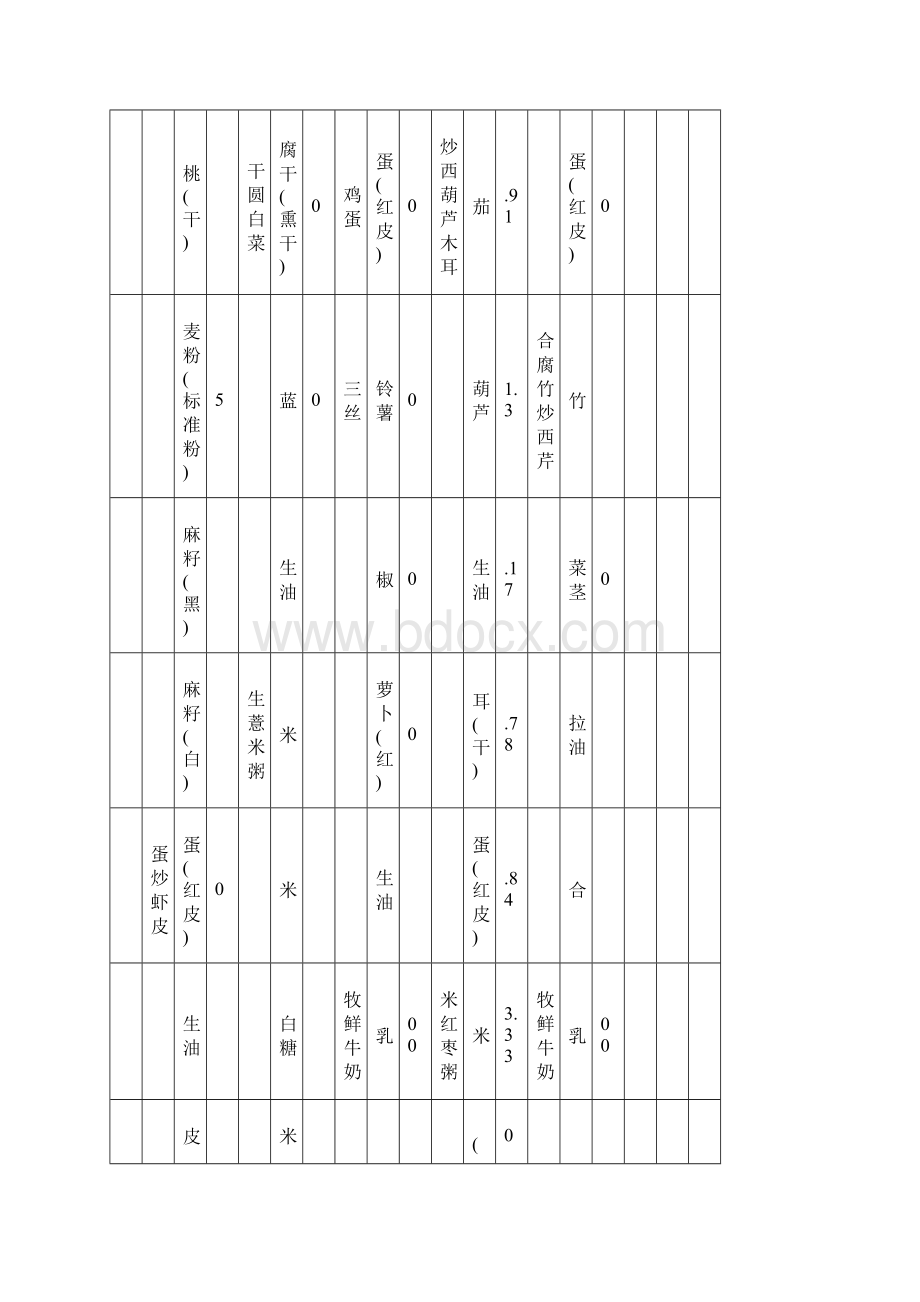 参考借鉴幼儿园九月第二周带量食谱及营养分析表docWord文档格式.docx_第2页