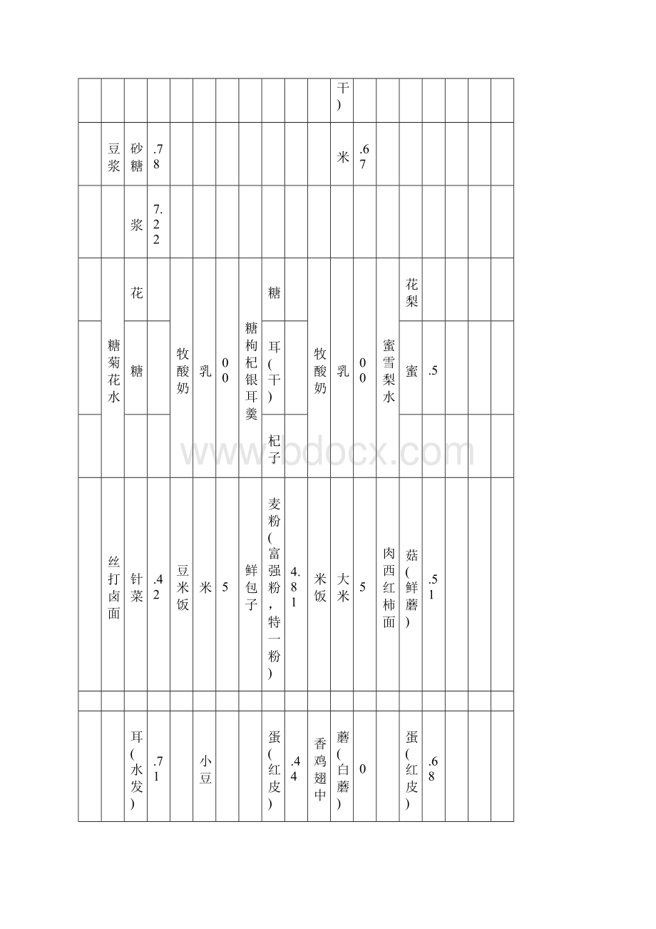 参考借鉴幼儿园九月第二周带量食谱及营养分析表docWord文档格式.docx_第3页