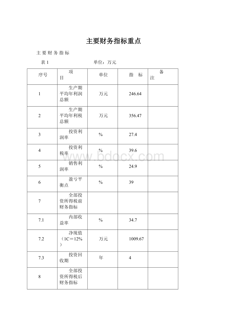 主要财务指标重点.docx