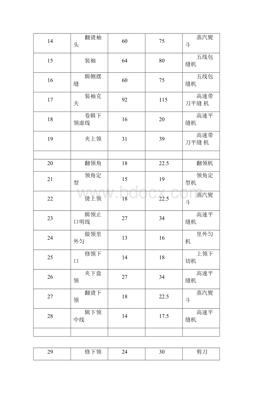 常见服装工序编排.docx_第2页