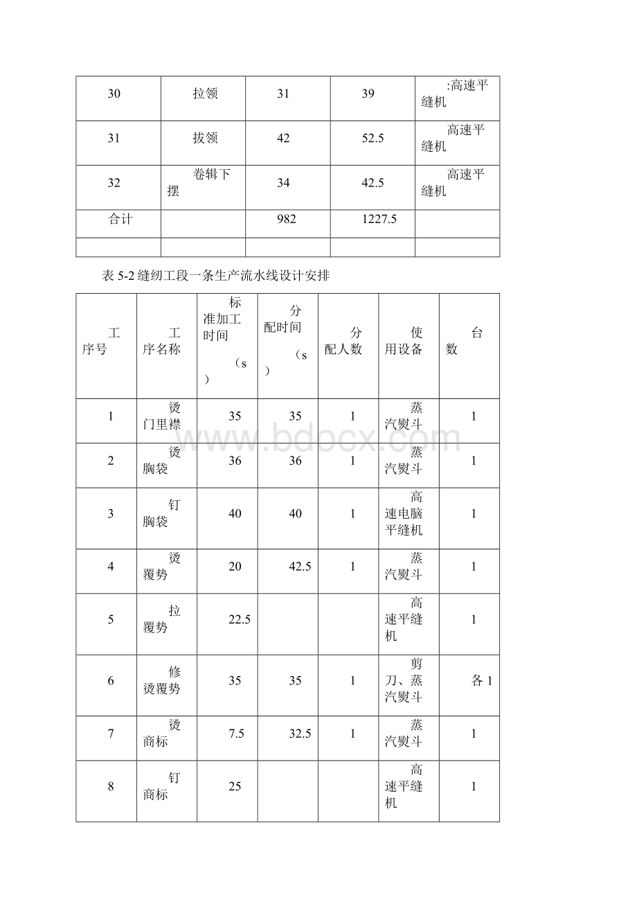 常见服装工序编排.docx_第3页