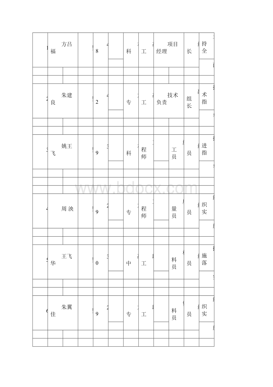 QC提高木饰面板施工质量QC成果报告书 详细.docx_第2页