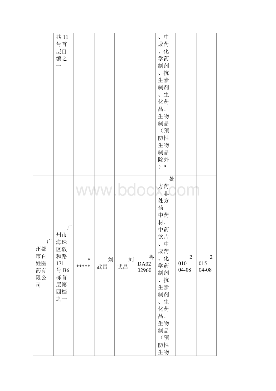 广州市食品药品监督管理局3984533195.docx_第2页