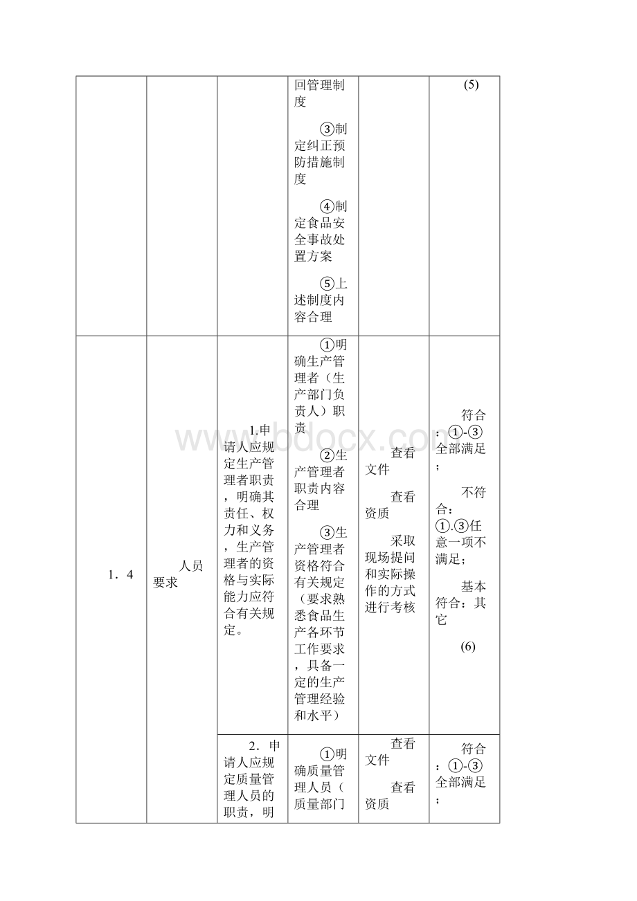 食品生产许可现场审核判定标准Word文档下载推荐.docx_第3页