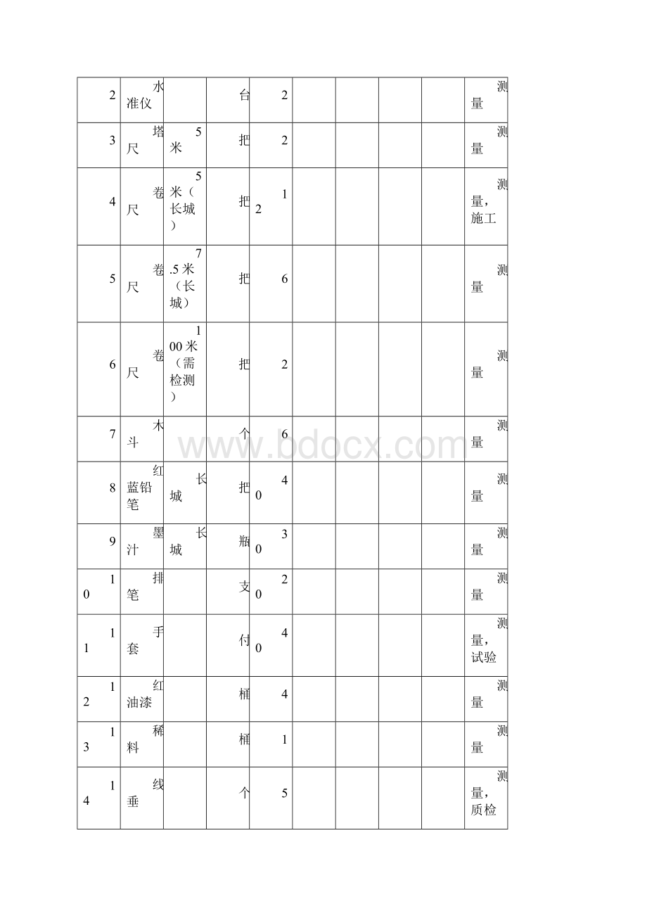 资料材料计划Word文档下载推荐.docx_第3页