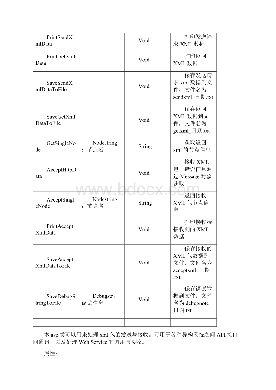 asp处理xml数据的发送接收类Word文档下载推荐.docx_第2页