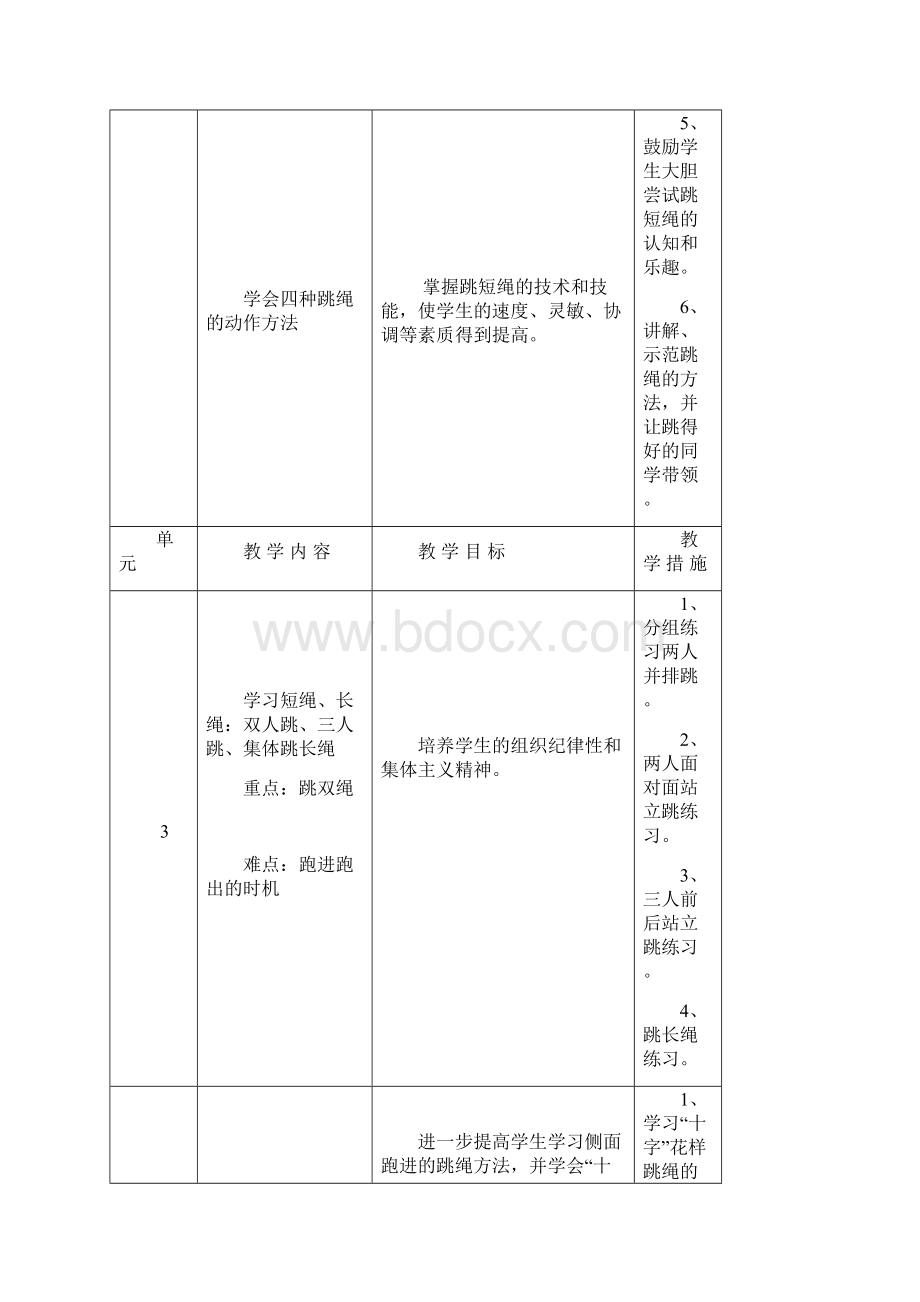 花样跳绳教案Word格式文档下载.docx_第3页