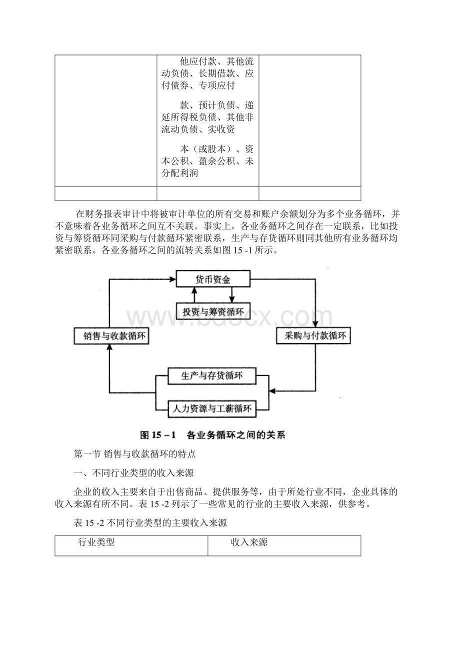 第注册会计师考试审计第十五章.docx_第3页