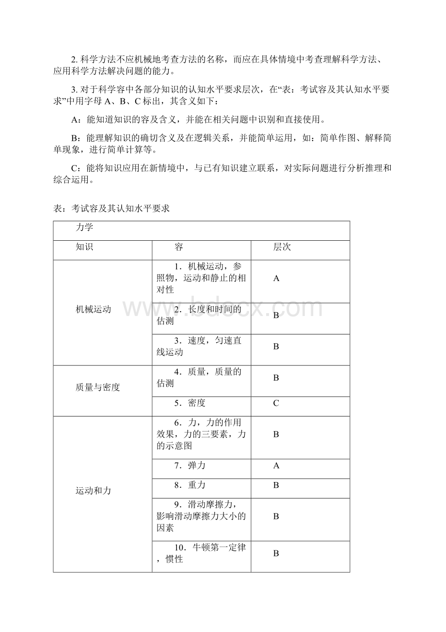 中考物理考试大纲Word格式.docx_第2页