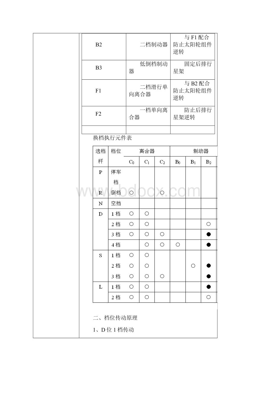 自动变速器档位传动原理.docx_第3页