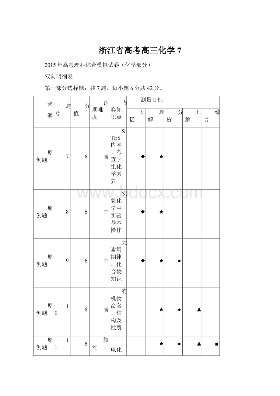 浙江省高考高三化学 7.docx