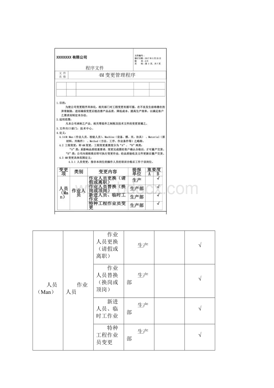 4M变更管理程序同名4488.docx_第2页