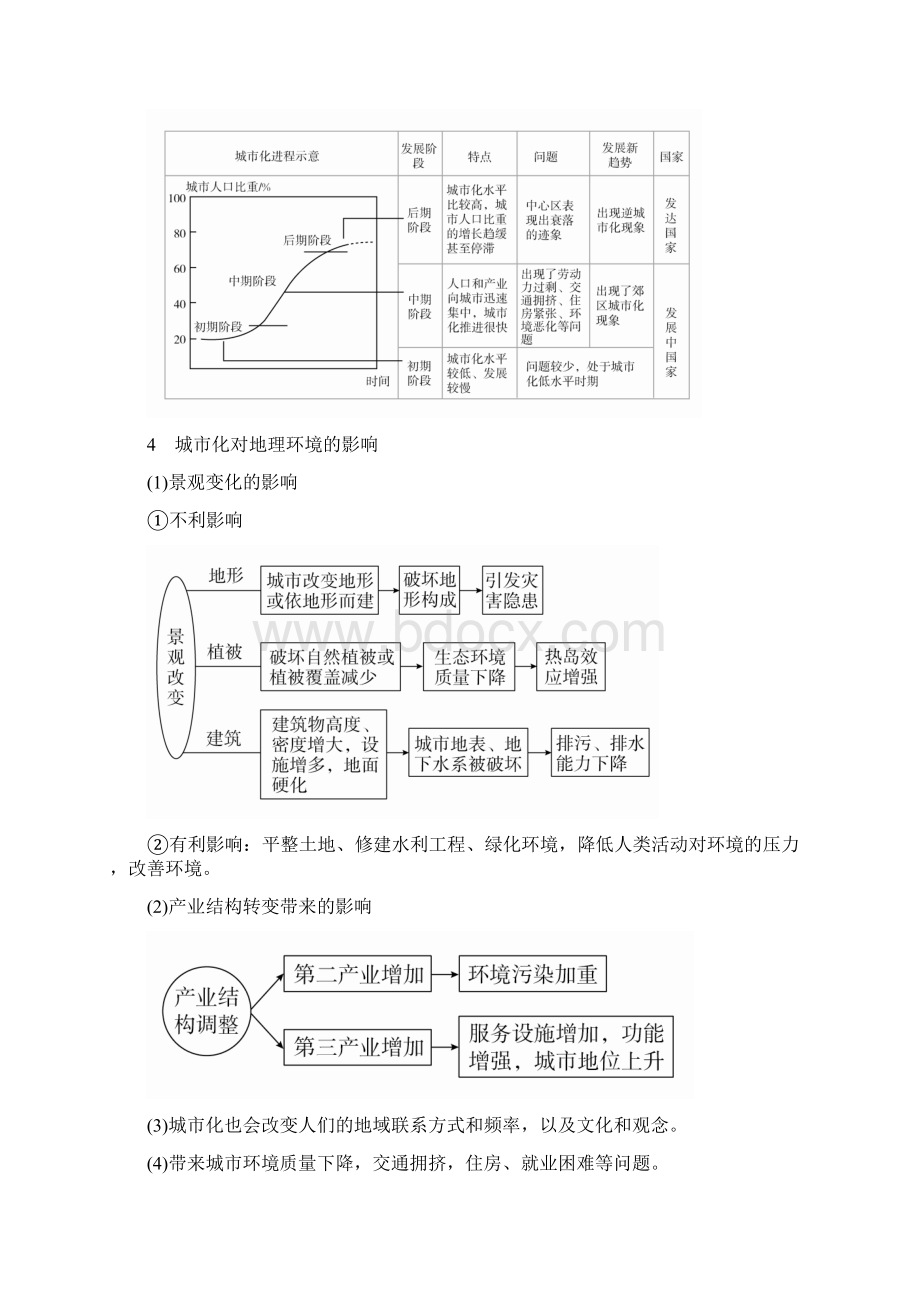 学霸优课高考二轮133《城市化及其影响》教学案含答案.docx_第2页