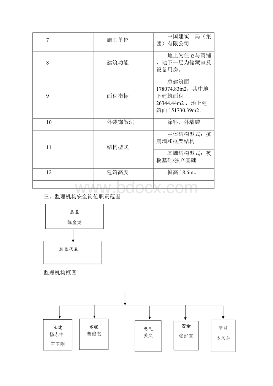 模板支撑体系监理细则.docx_第2页