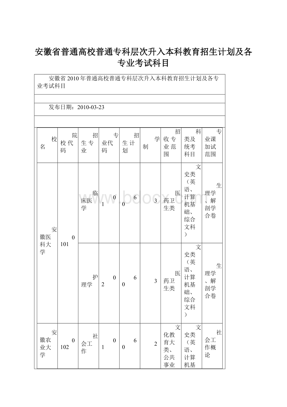 安徽省普通高校普通专科层次升入本科教育招生计划及各专业考试科目.docx_第1页