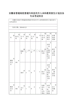 安徽省普通高校普通专科层次升入本科教育招生计划及各专业考试科目Word格式.docx