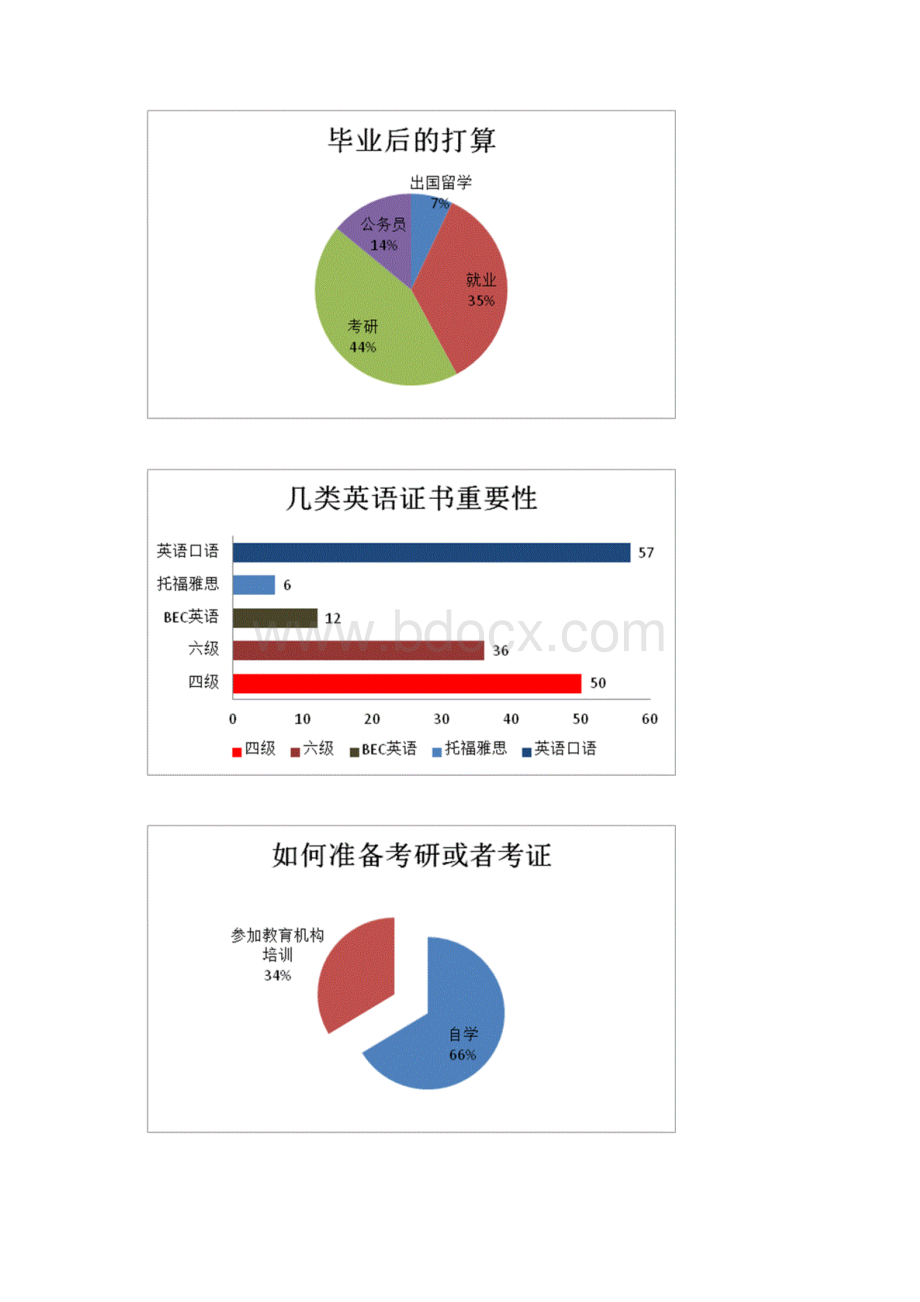 启航创业团队创业计划书.docx_第3页