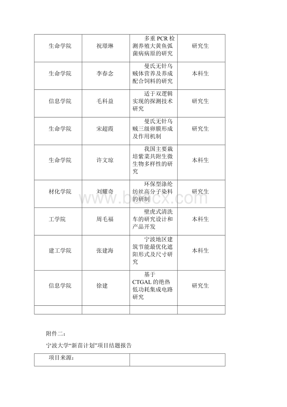 关于组织开展度省新苗人才计划资助项目.docx_第3页