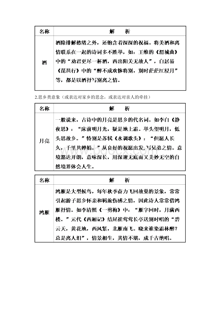 古代诗歌中常见的意象分类及作用Word下载.docx_第2页