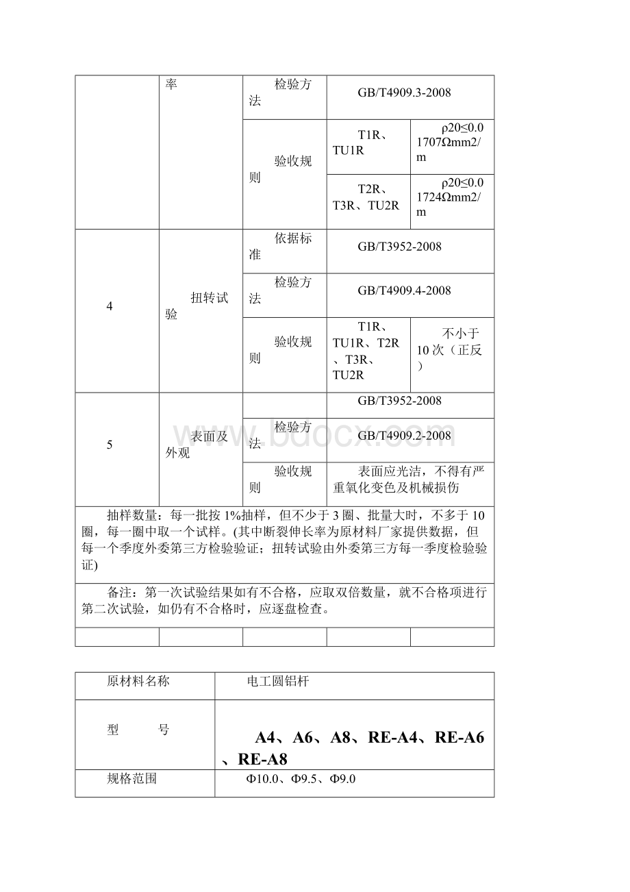 09 关键原材料的检验及定期确认检验程序解析.docx_第3页