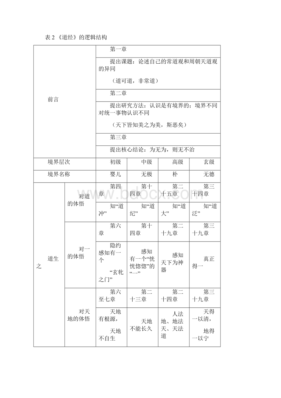 道德经的逻辑和智慧系统概述.docx_第3页