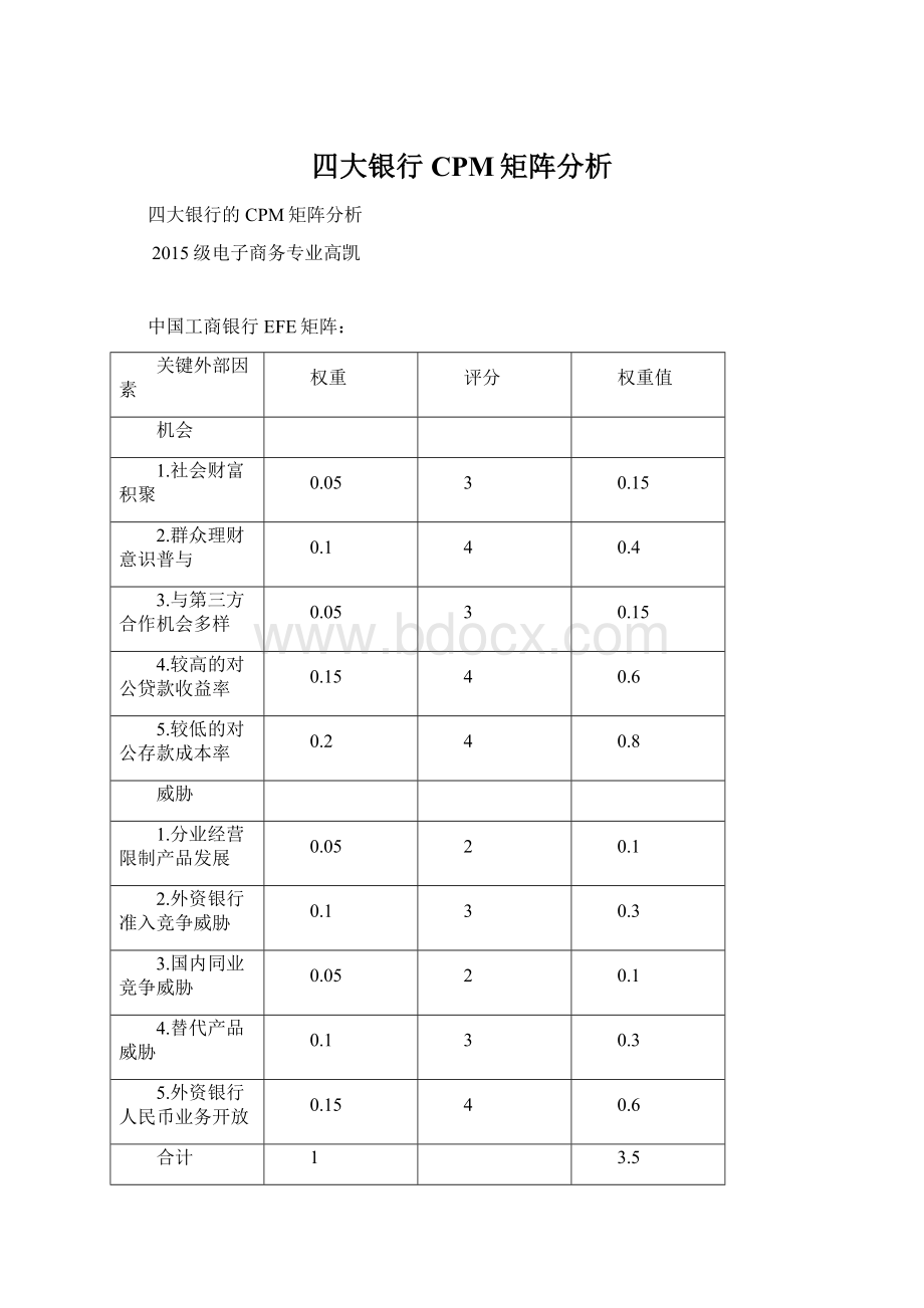 四大银行CPM矩阵分析.docx