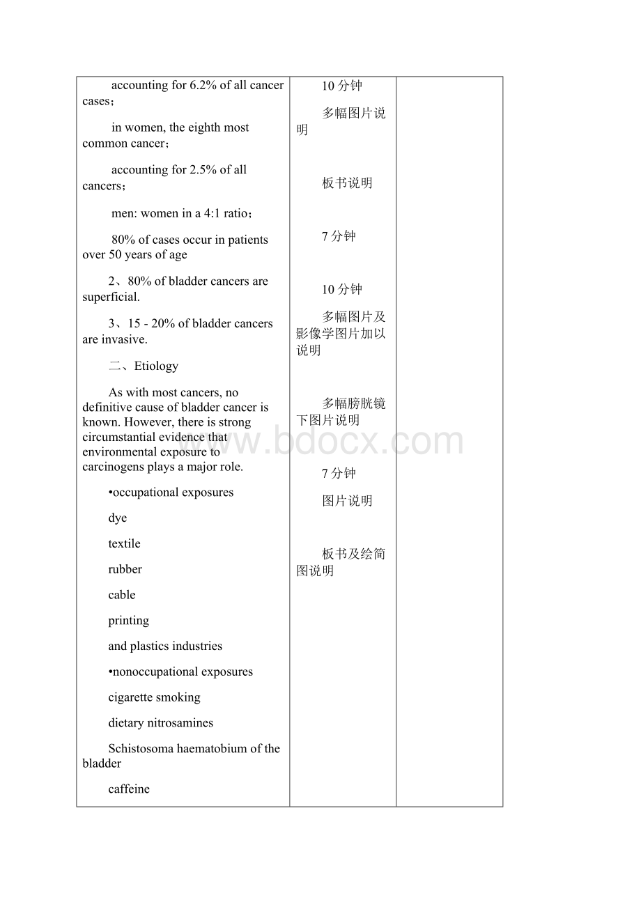 外科英文何卫阳肿瘤Word下载.docx_第3页