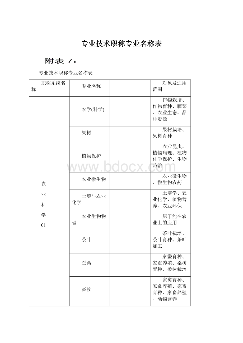 专业技术职称专业名称表Word文档下载推荐.docx_第1页