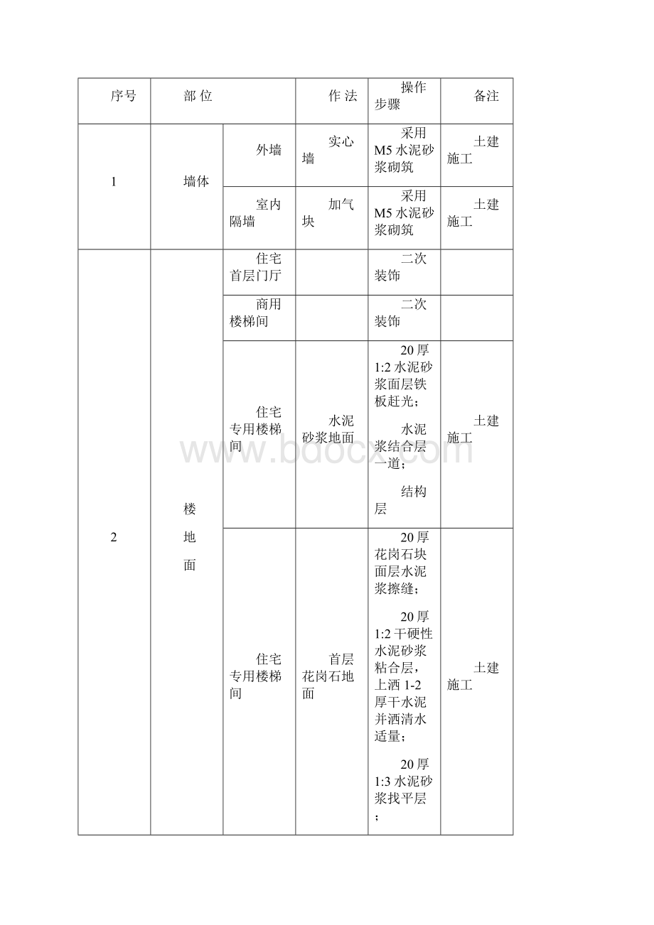 地下室装修施工方案Word文档下载推荐.docx_第2页