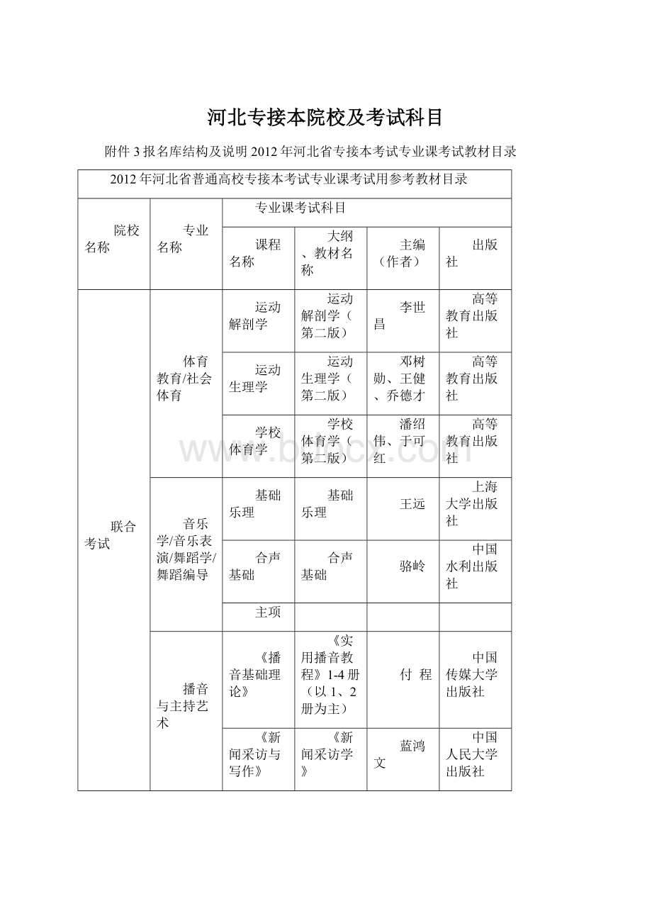 河北专接本院校及考试科目Word文件下载.docx