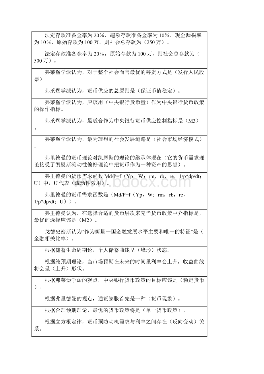 现代货币金融学说期中考试题库.docx_第2页