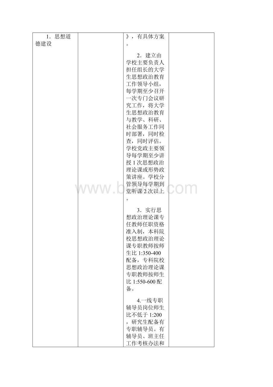 高校文明校园测评细则试行Word文档格式.docx_第2页