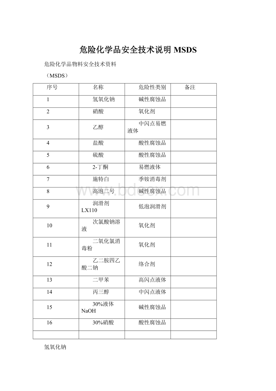 危险化学品安全技术说明MSDS.docx_第1页