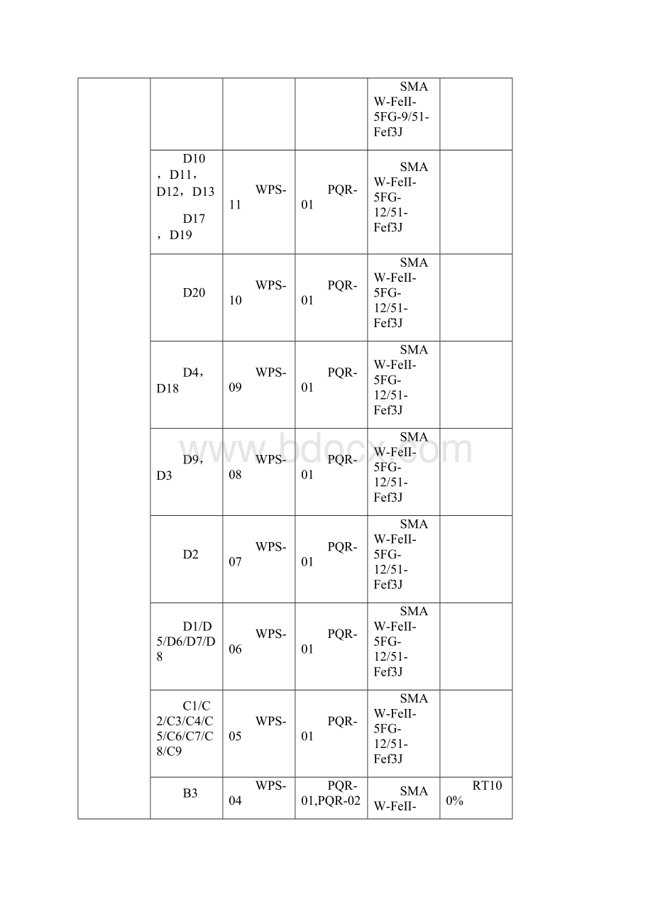 WNS2焊接工艺规程Word文档格式.docx_第2页