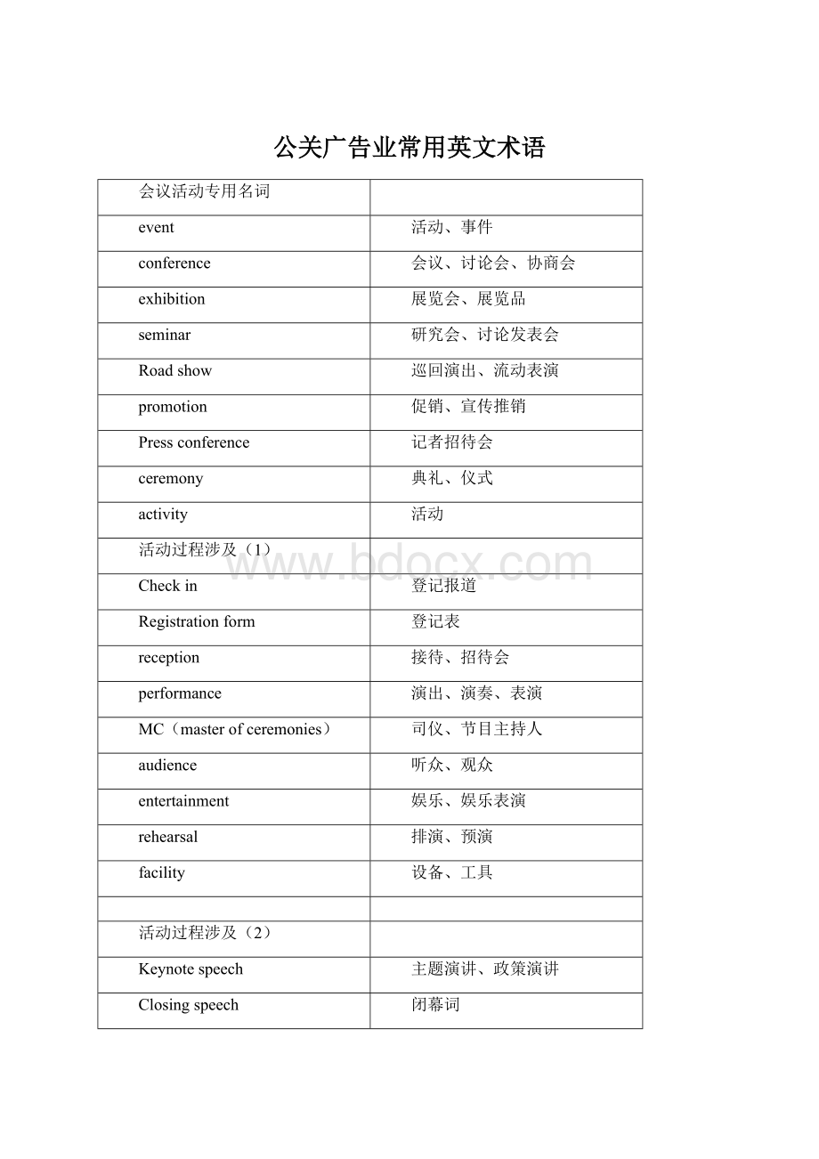 公关广告业常用英文术语Word下载.docx