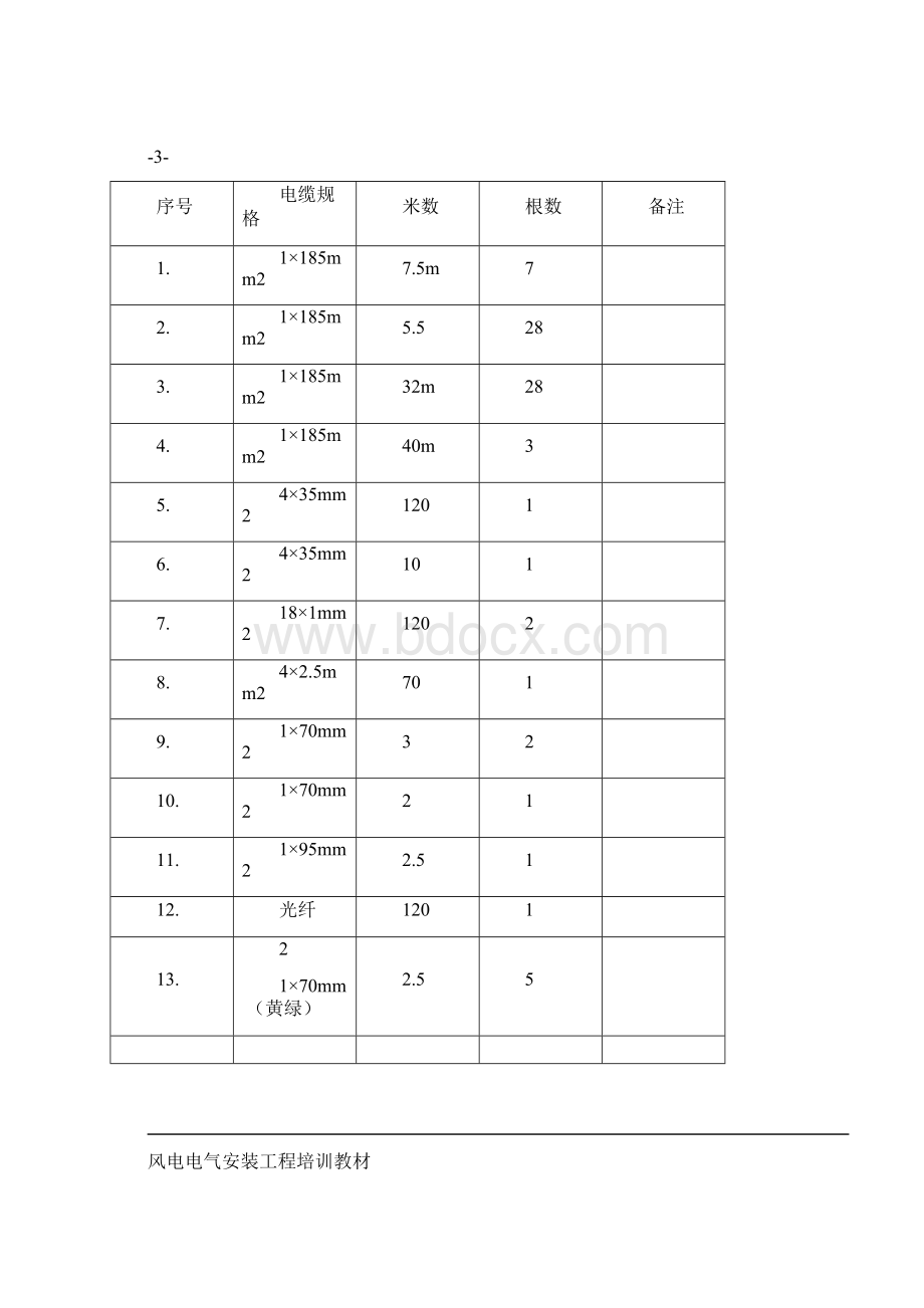 风电风机电气培训教材Word格式.docx_第3页