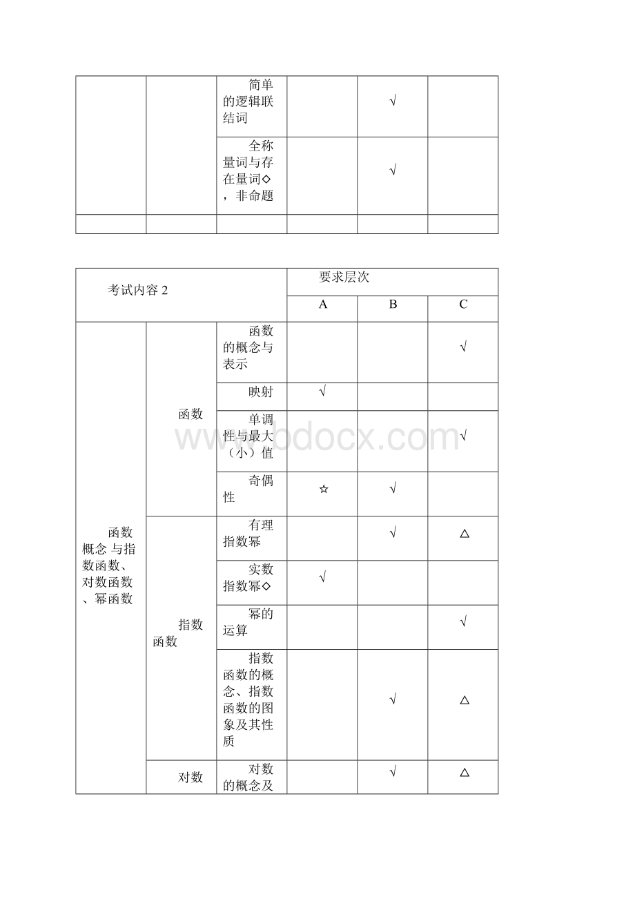北京数学考试说明解读.docx_第2页