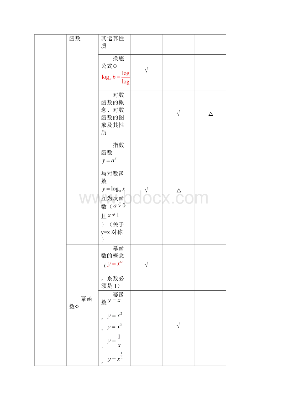 北京数学考试说明解读.docx_第3页