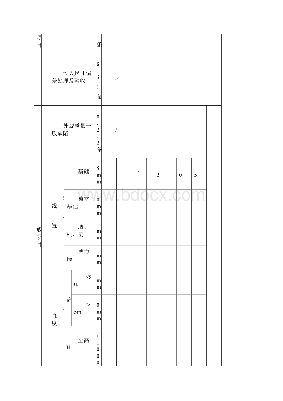 最新精选现浇结构外观及尺寸偏差检验批.docx_第2页