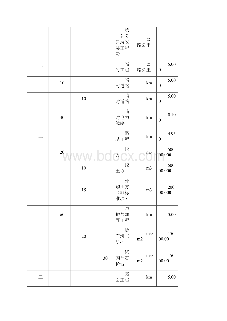 纵横公路工程造价软件操作之令狐文艳创作.docx_第3页