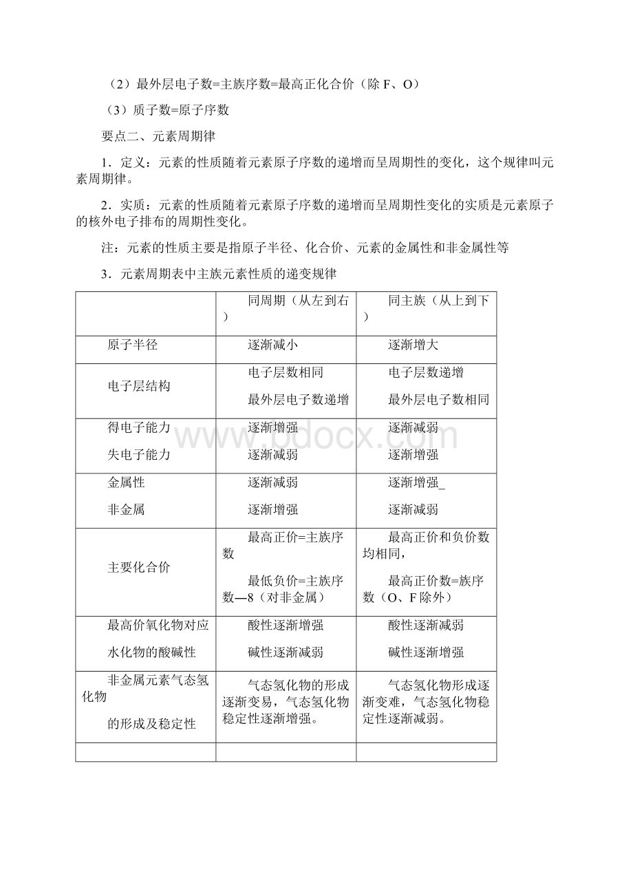 高考总复习元素周期表和元素周期律Word格式.docx_第2页