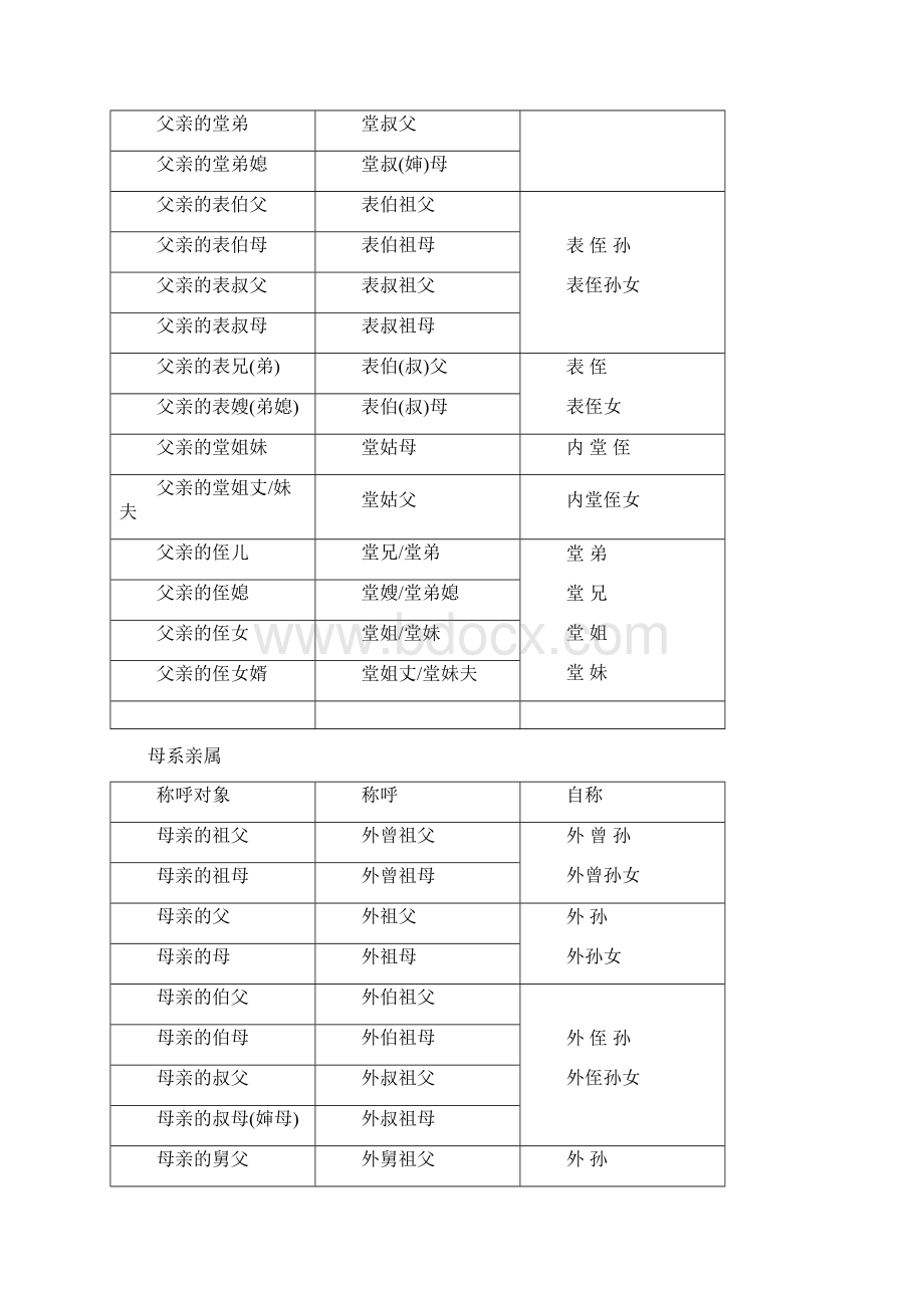 常用亲属称谓表全.docx_第3页