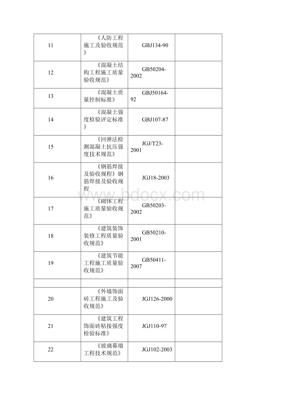 项目质量策划书.docx_第3页