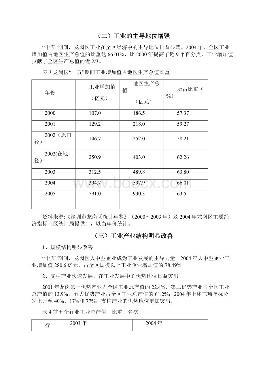 深圳市龙岗区十一五工业发展规划深圳市政府文档格式.docx_第3页