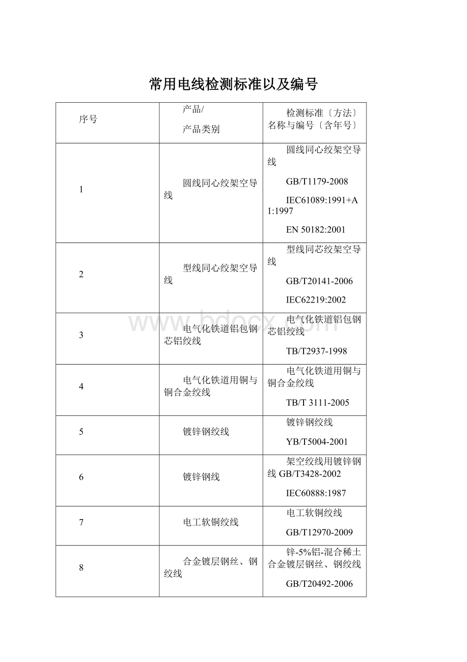 常用电线检测标准以及编号.docx_第1页