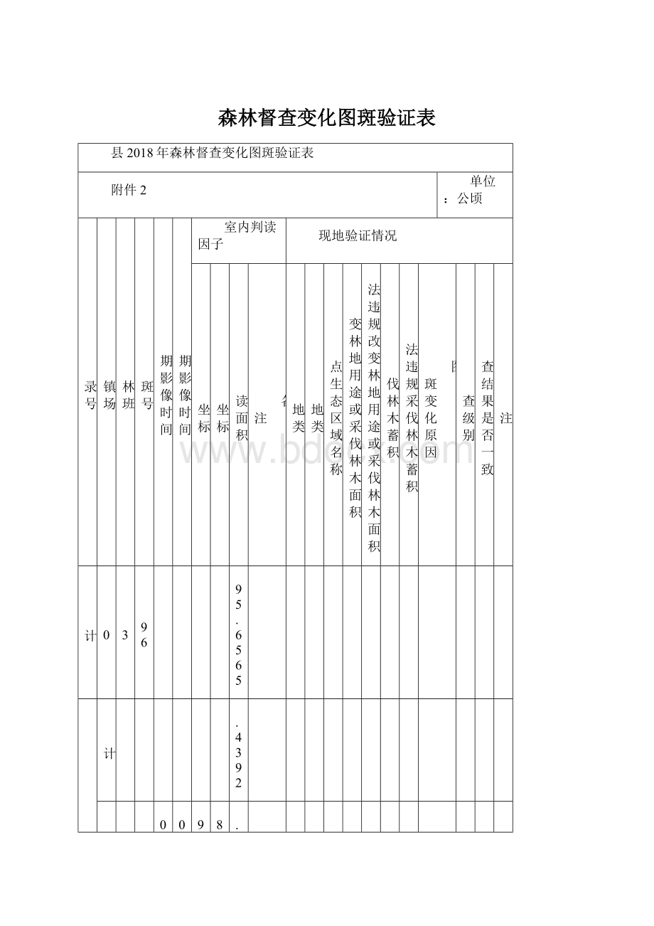 森林督查变化图斑验证表.docx_第1页