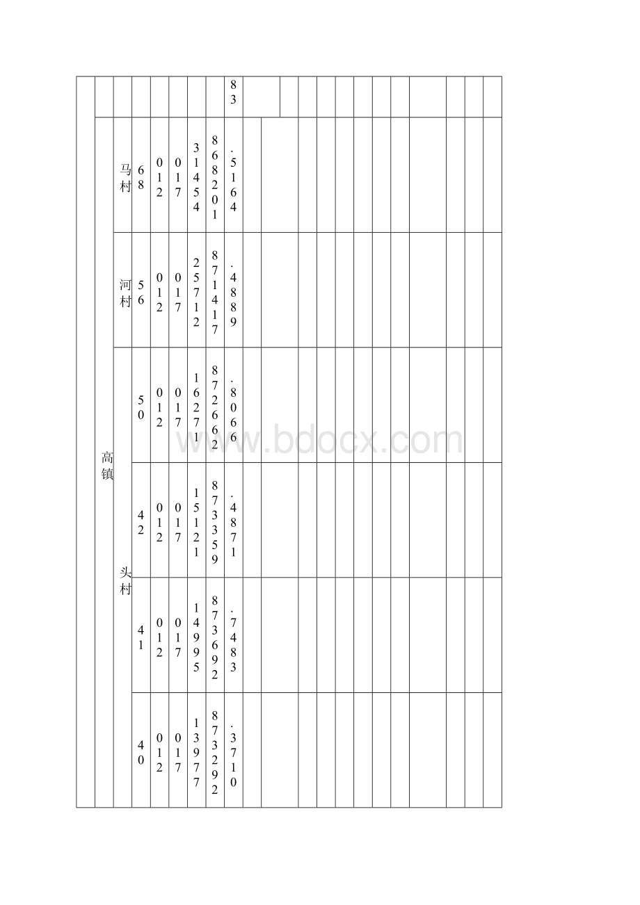 森林督查变化图斑验证表.docx_第3页